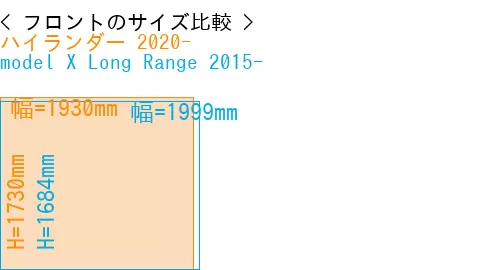 #ハイランダー 2020- + model X Long Range 2015-